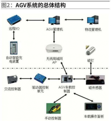 AGV系统在纤维行业的应用_宁波货架_浙江货架_浙江云顶仓储设备有限公司
